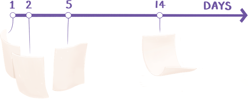 This figure illustrates pages of a book being presented along a timeline of expanding intervals.